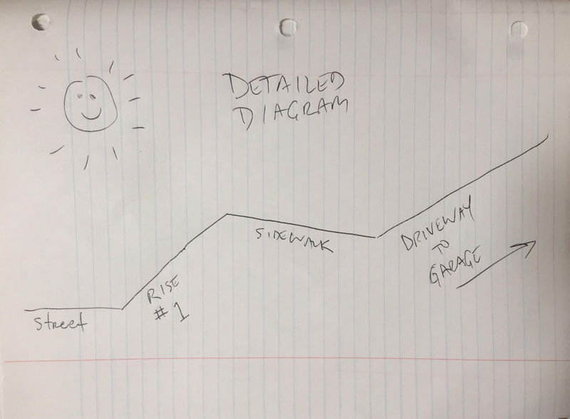 Illustration for article titled What Do You Do When You Have A Low Car And A Very Steep Driveway?